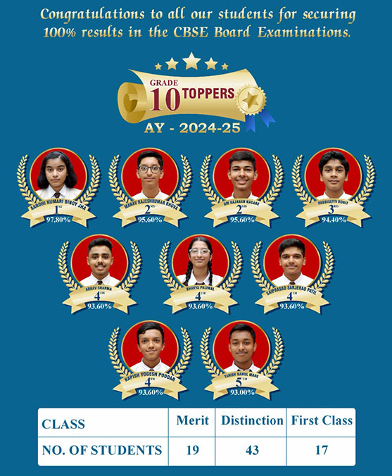 Best School in Wanowrie