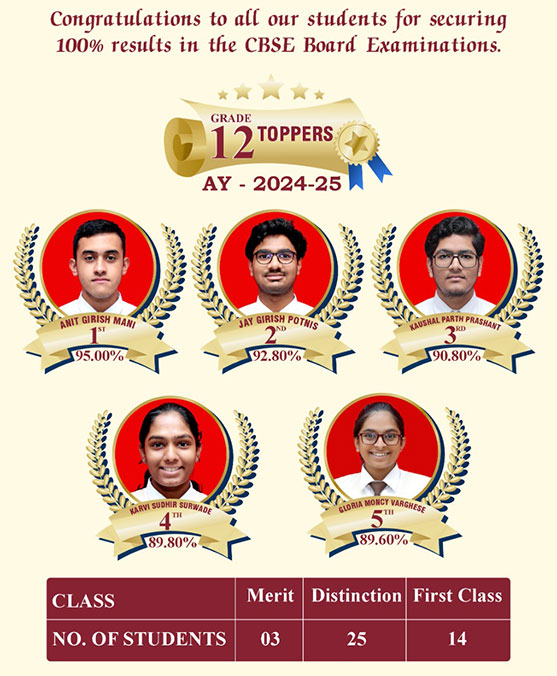 Best School in Wanowrie